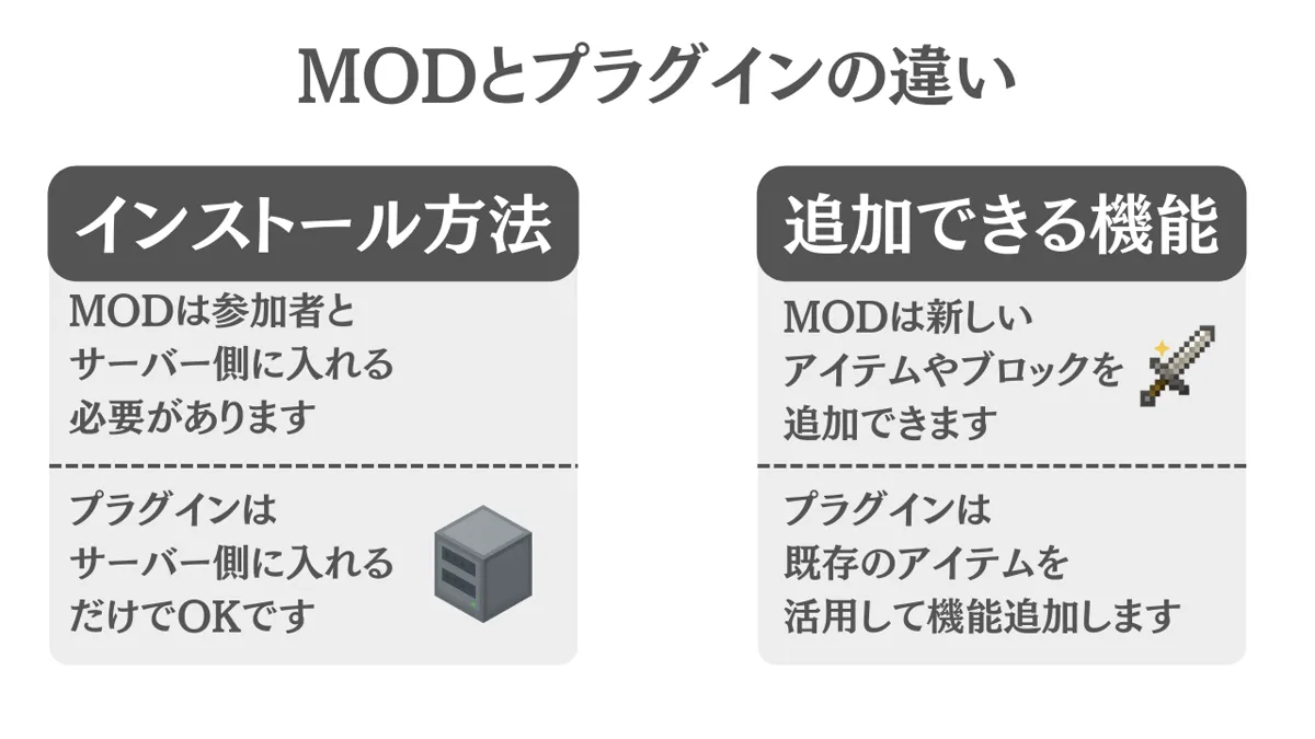 MODとプラグインの違い