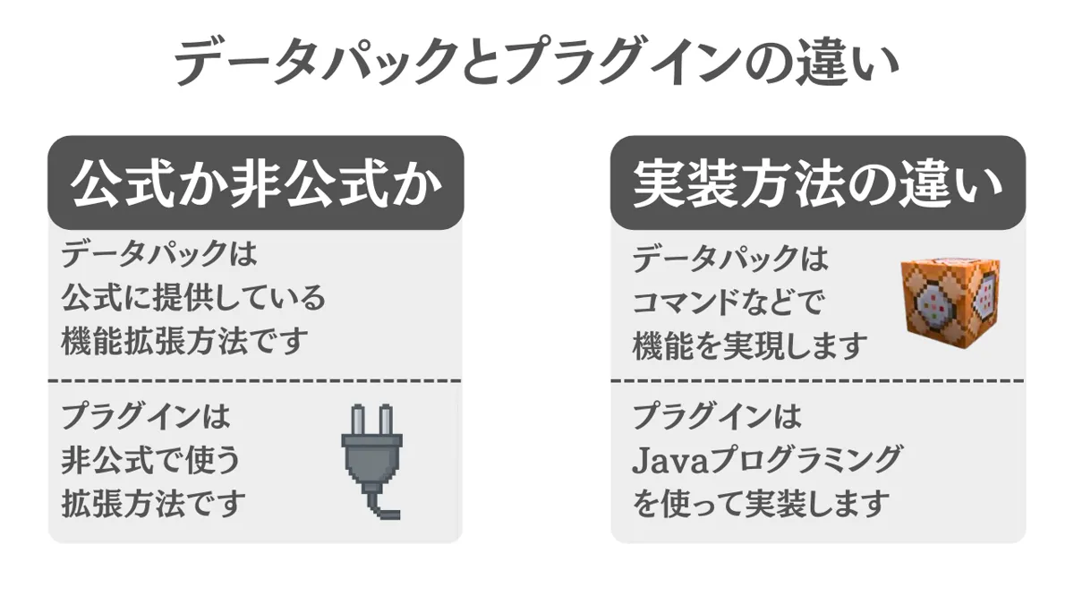 データパックとプラグインの違い