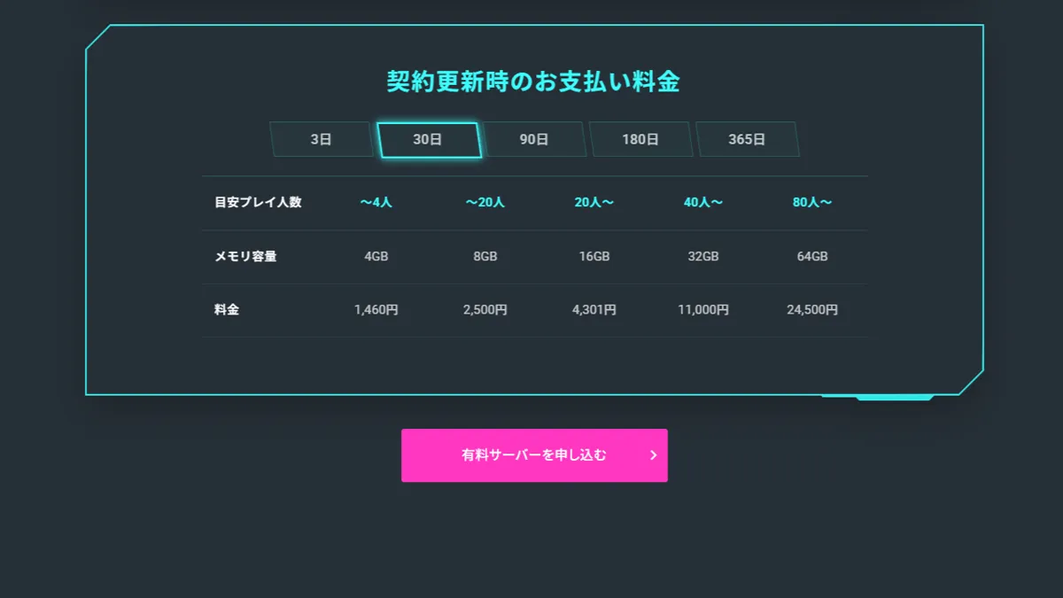 契約更新時のお支払い料金表